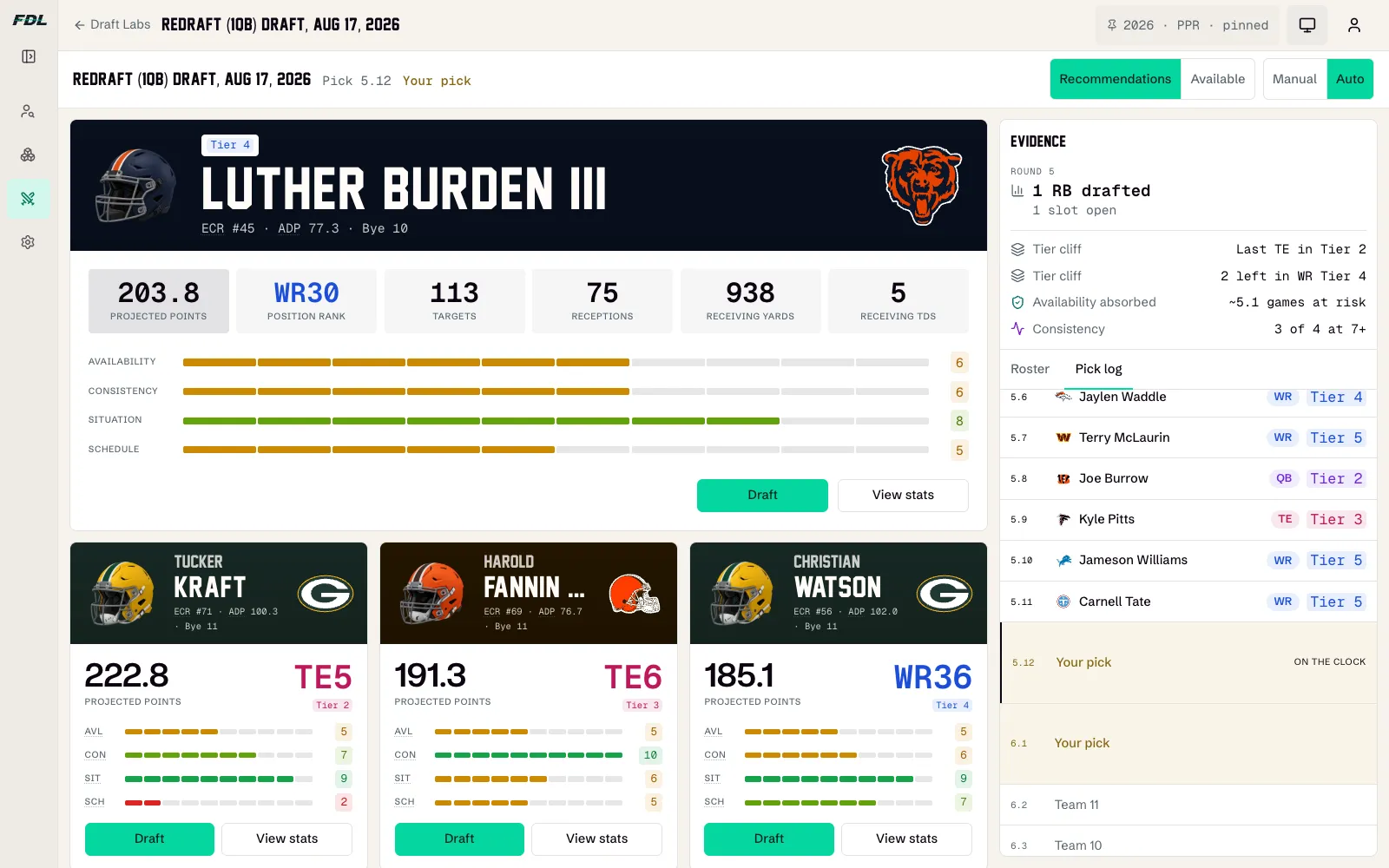 The Draft Lab room on the clock: candidate cards with projected points and tier chips, an evidence rail with tier cliffs, and the live pick log.